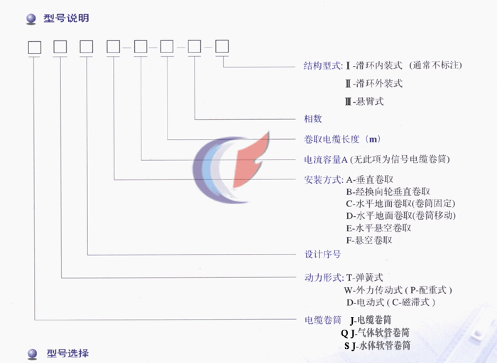 型号注明