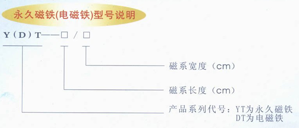 磁力开卷器专用型永远磁铁