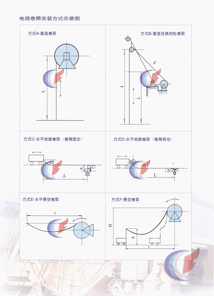 电缆卷筒装置方式示意图